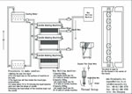 setup your own candle factory